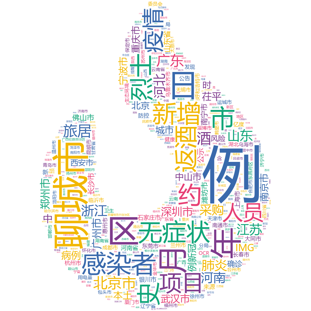 聊城2022-10-19輿情監(jiān)測詞云